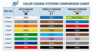 wire-ferrule-color-code-comparison-chart-din-vs-french